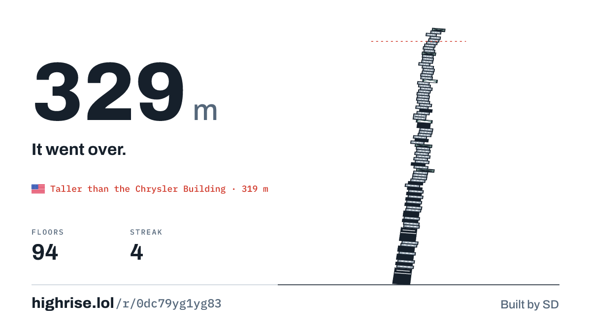 A 329 metre tower of 94 floors. It went over.