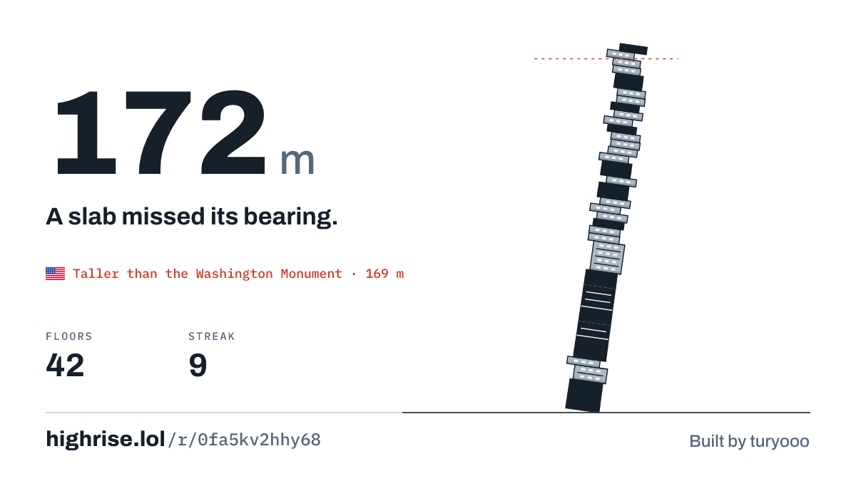 A 172 metre tower of 42 floors. A slab missed its bearing.