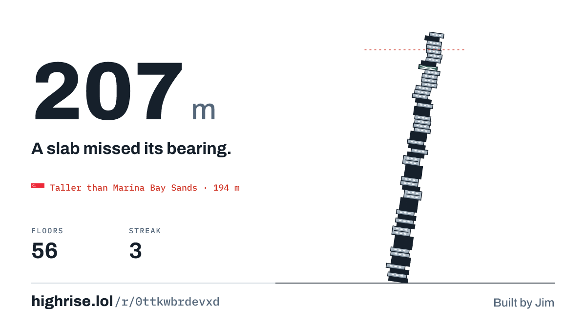 A 207 metre tower of 56 floors. A slab missed its bearing.