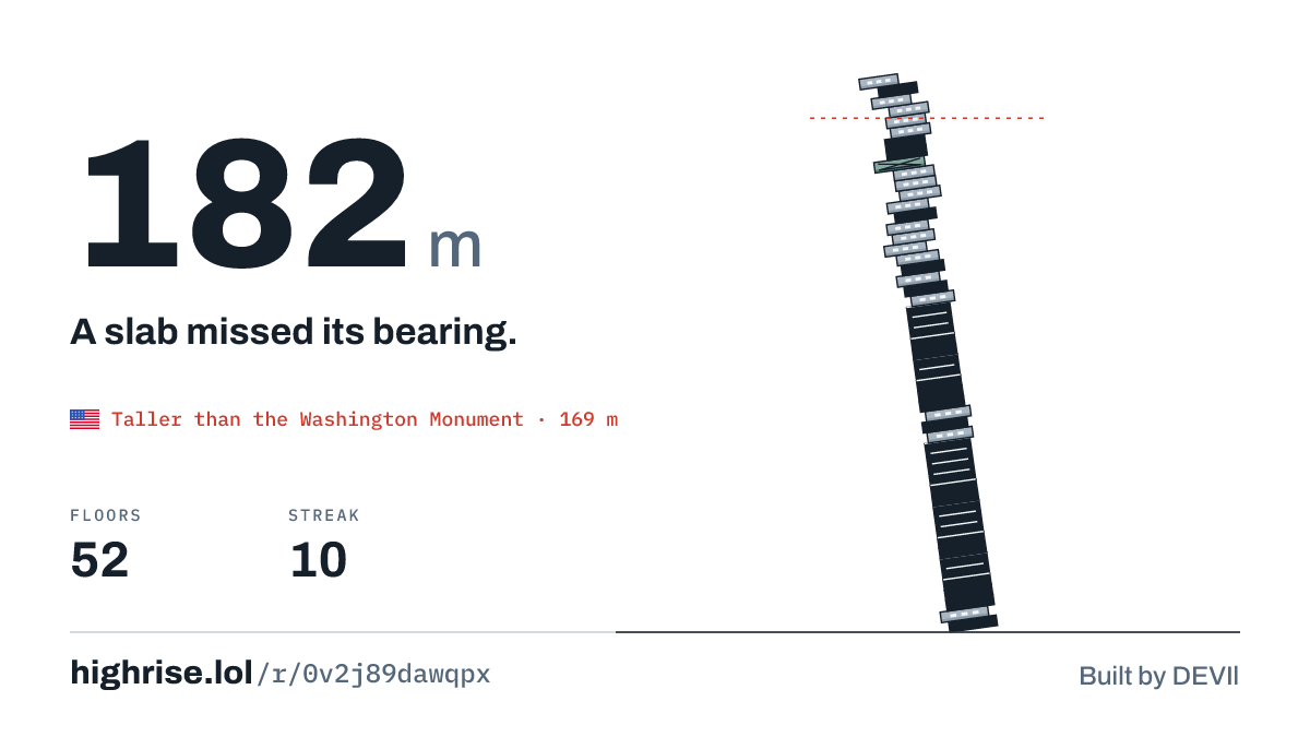 A 182 metre tower of 52 floors. A slab missed its bearing.