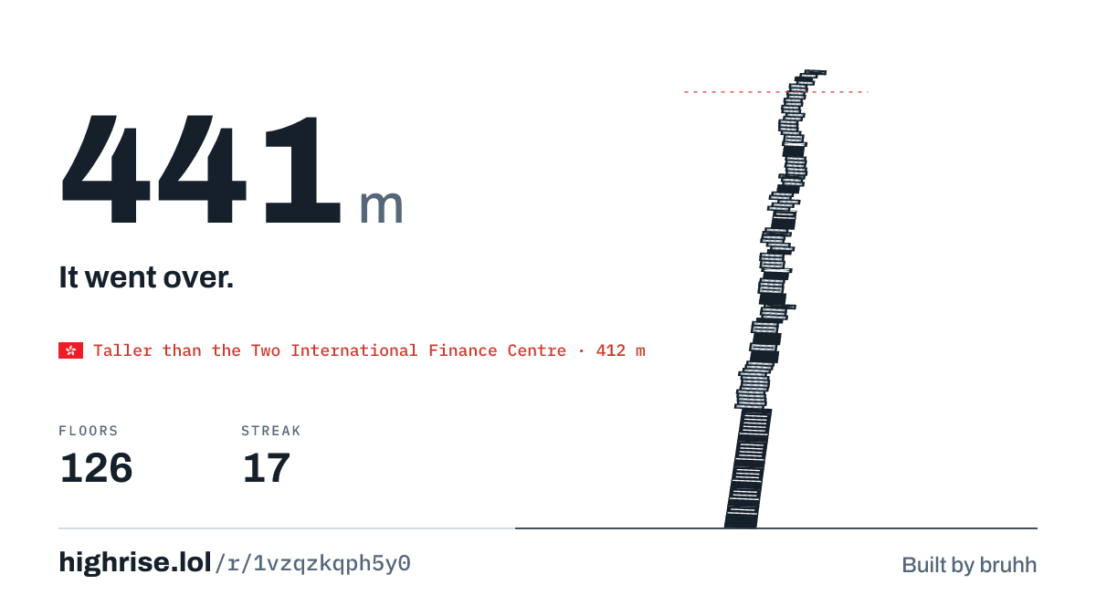 A 441 metre tower of 126 floors. It went over.