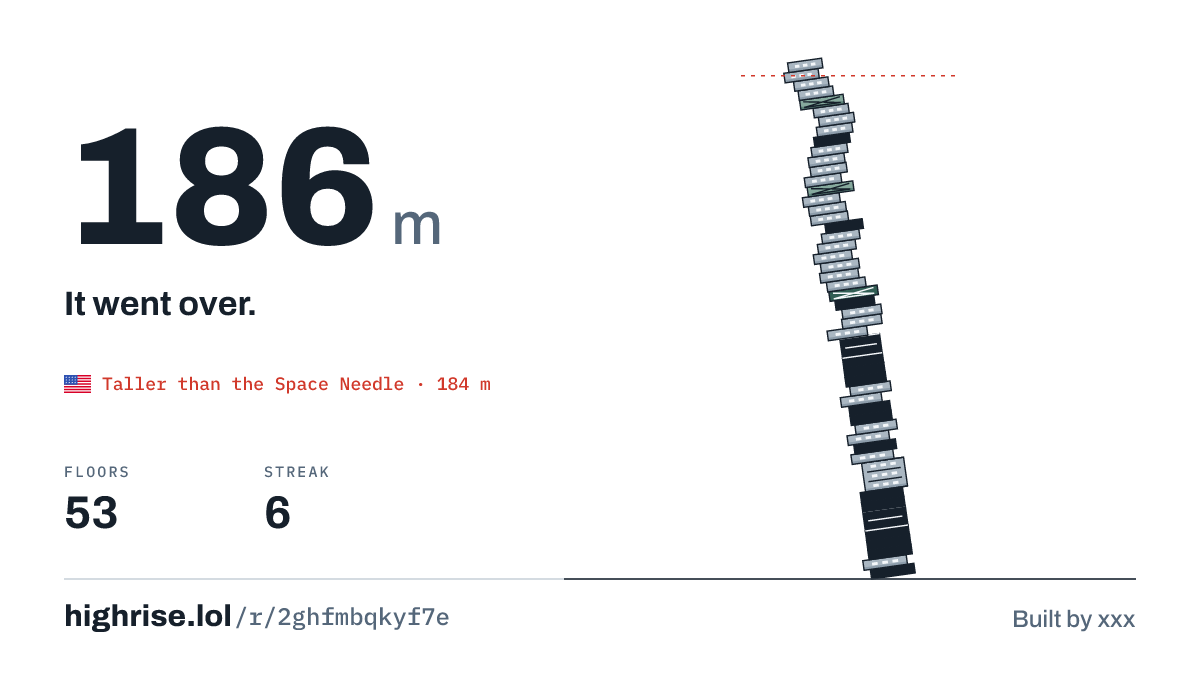 A 186 metre tower of 53 floors. It went over.