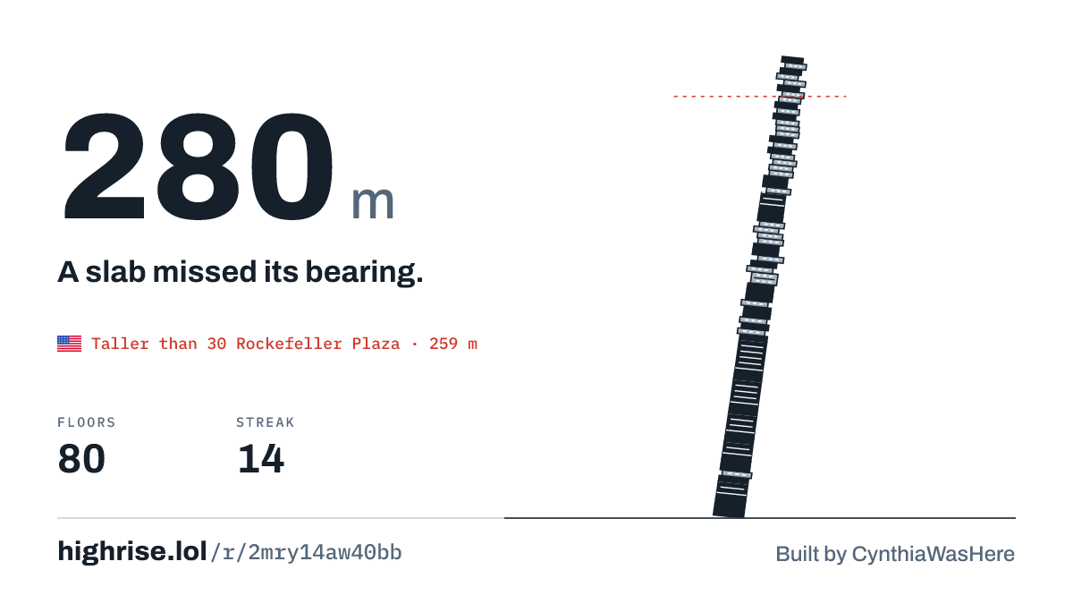 A 280 metre tower of 80 floors. A slab missed its bearing.