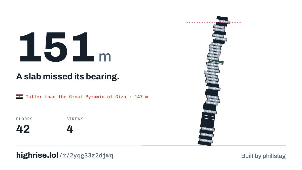 A 151 metre tower of 42 floors. A slab missed its bearing.