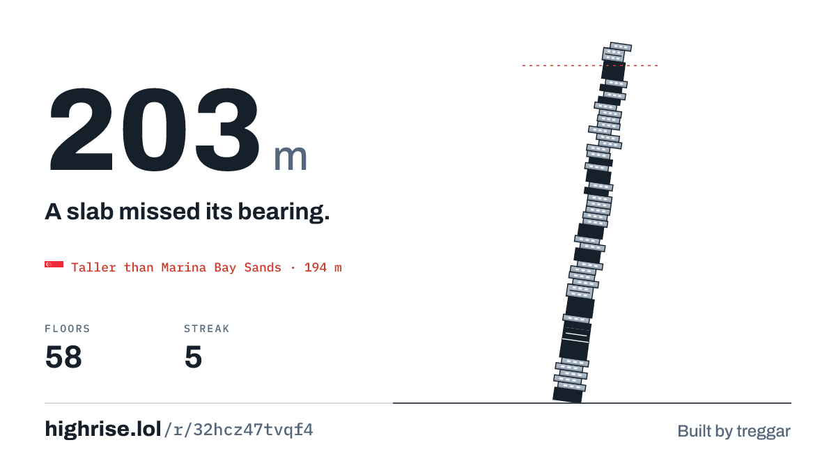 A 203 metre tower of 58 floors. A slab missed its bearing.
