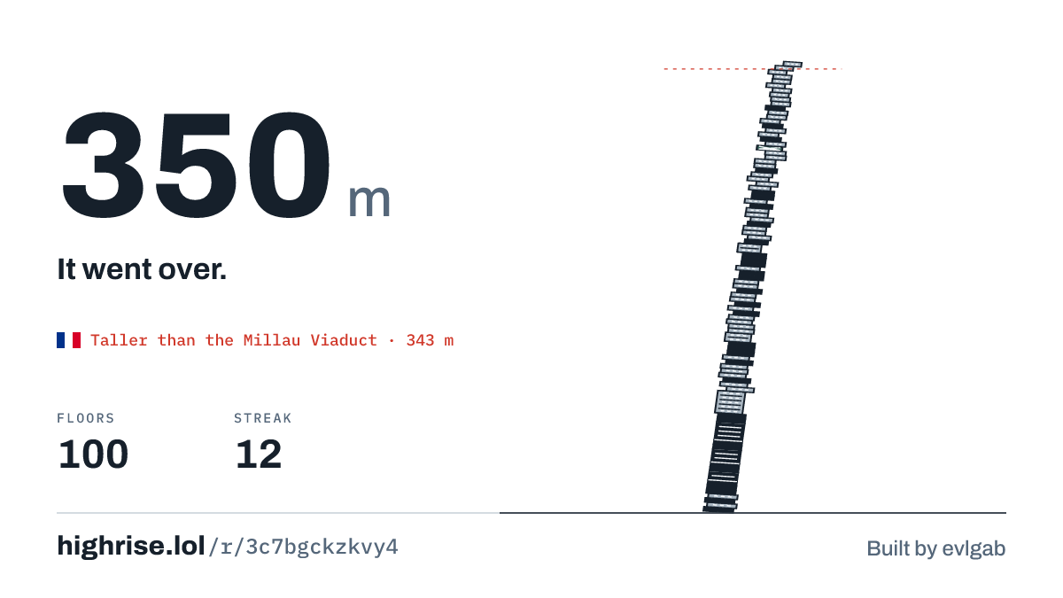 A 350 metre tower of 100 floors. It went over.