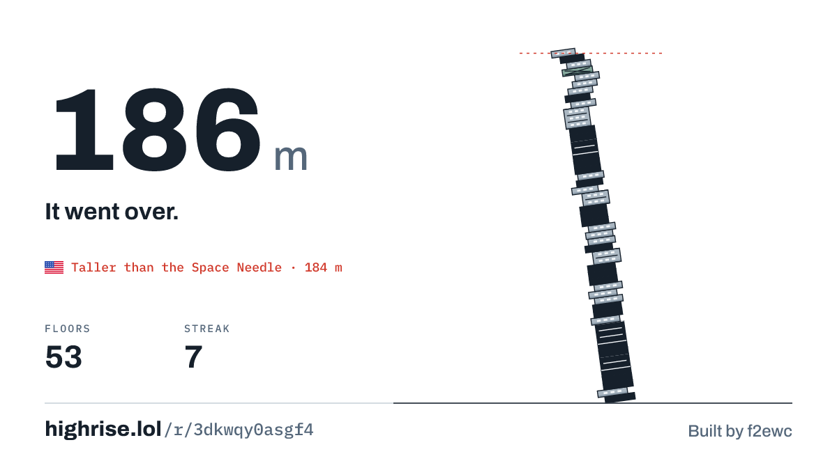 A 186 metre tower of 53 floors. It went over.