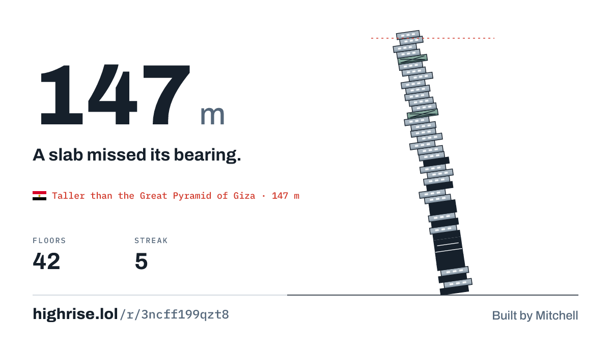 A 147 metre tower of 42 floors. A slab missed its bearing.
