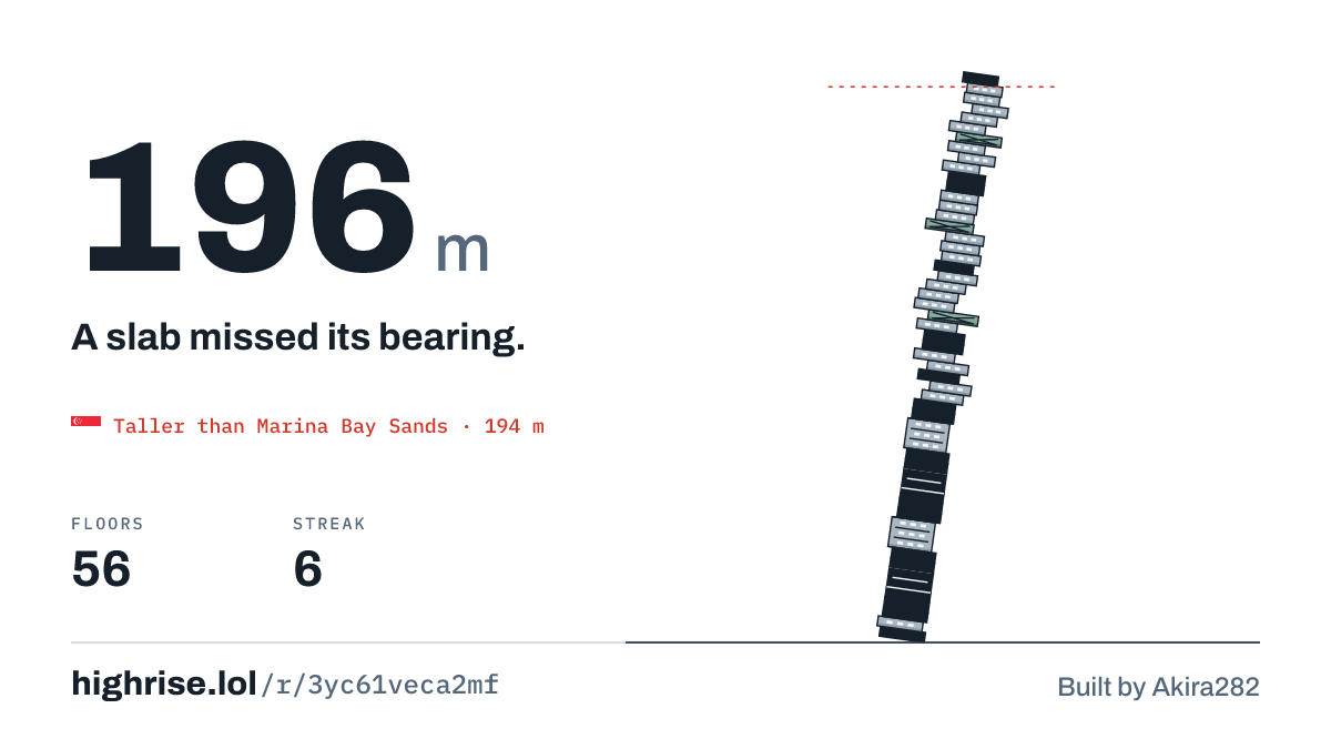 A 196 metre tower of 56 floors. A slab missed its bearing.