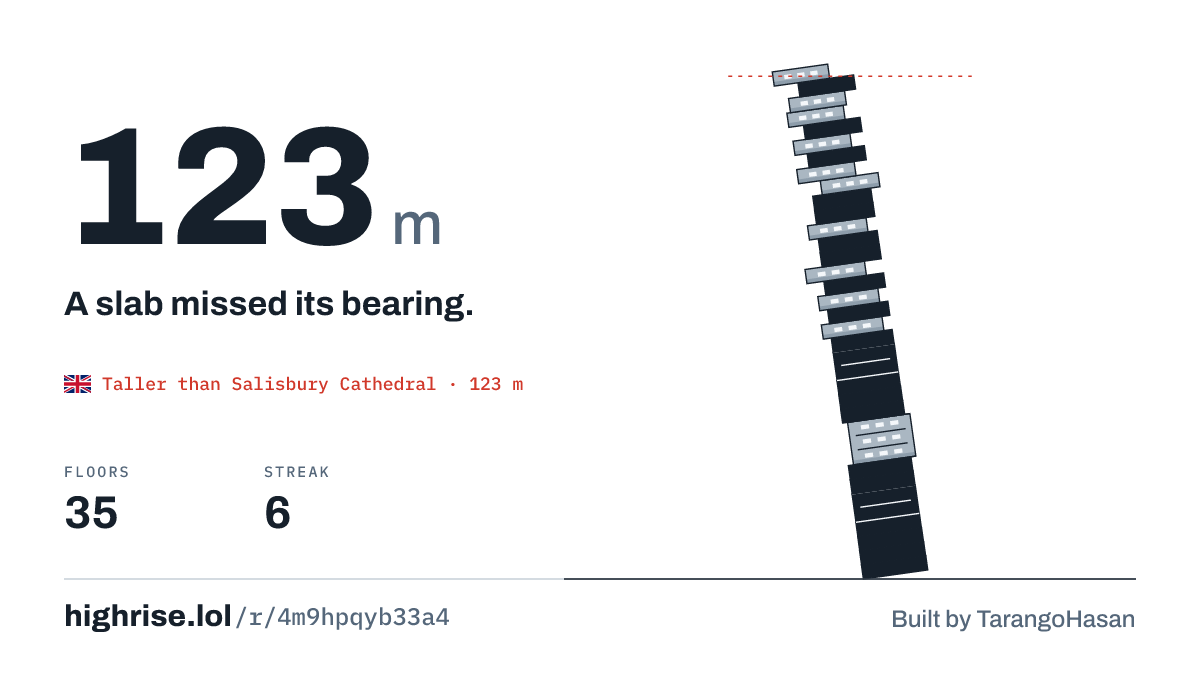 A 123 metre tower of 35 floors. A slab missed its bearing.