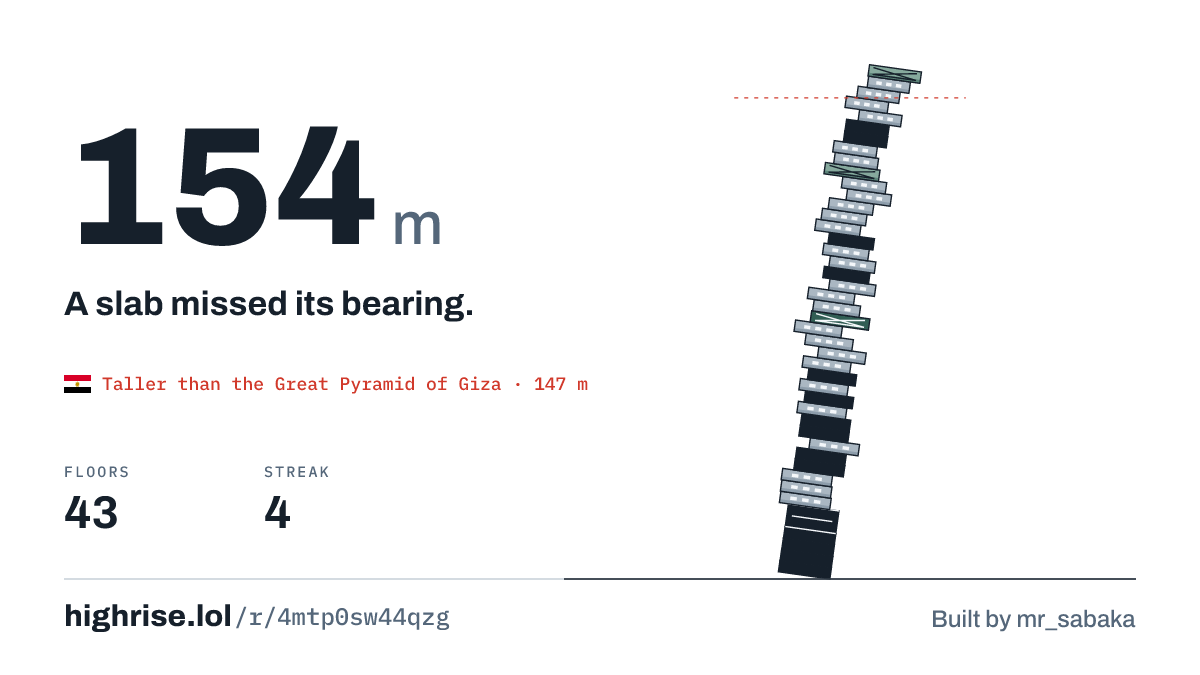 A 154 metre tower of 43 floors. A slab missed its bearing.