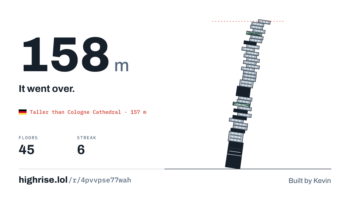 A 158 metre tower of 45 floors. It went over.