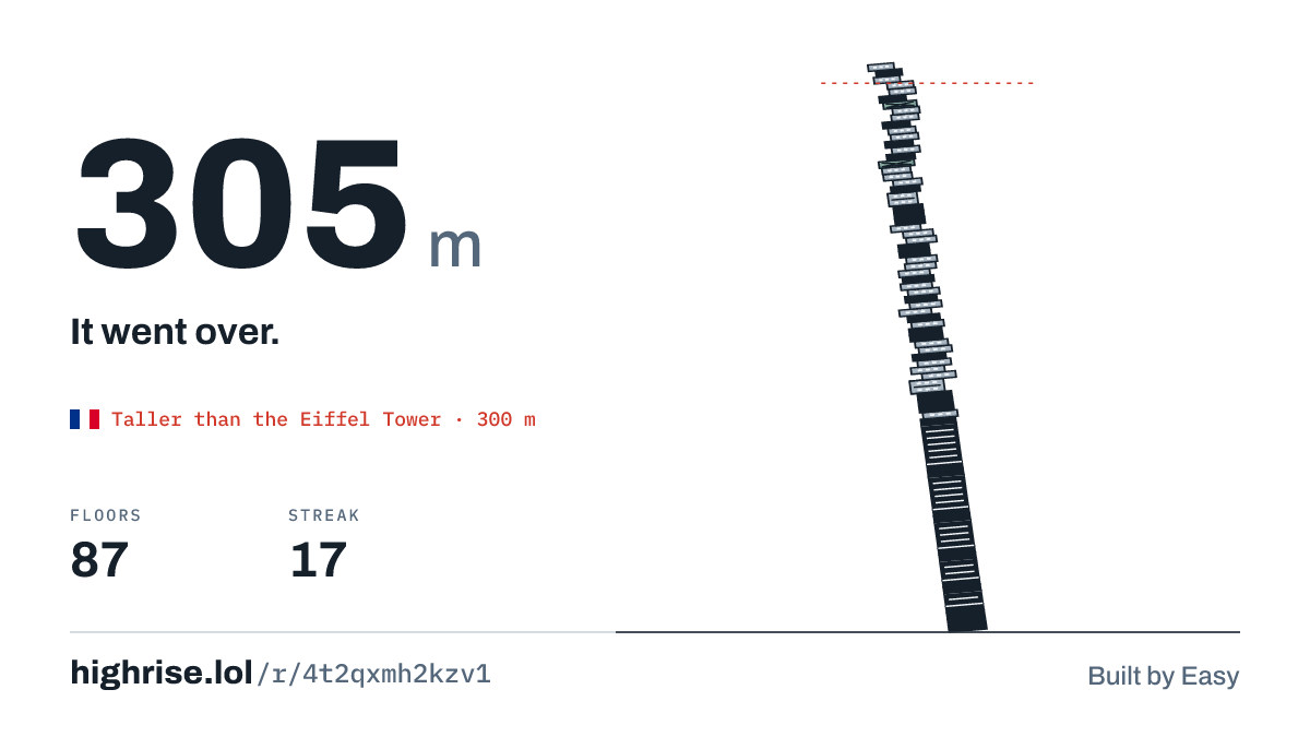 A 305 metre tower of 87 floors. It went over.