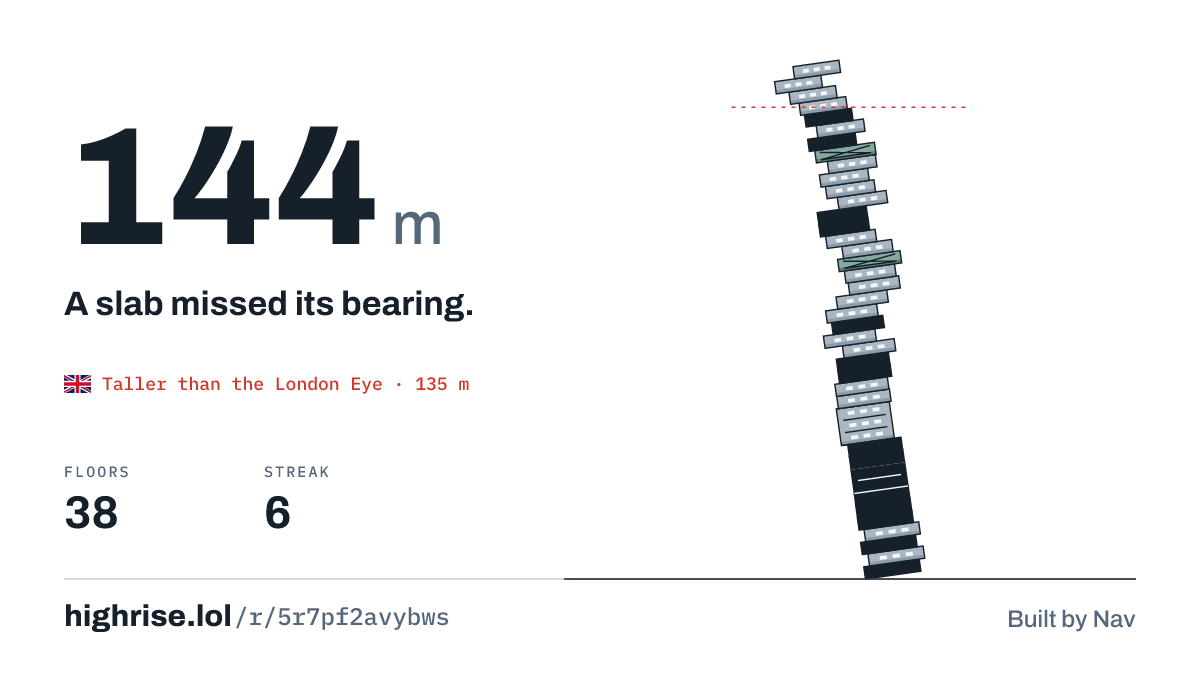 A 144 metre tower of 38 floors. A slab missed its bearing.