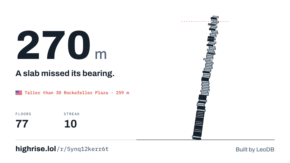 A 270 metre tower of 77 floors. A slab missed its bearing.