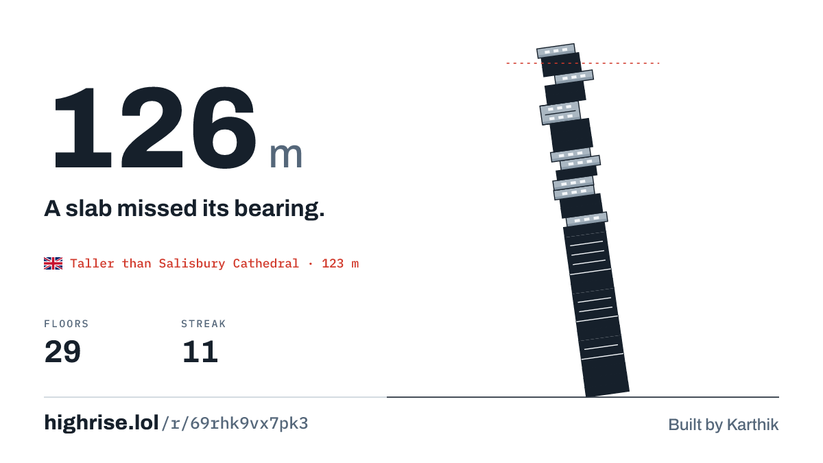 A 126 metre tower of 29 floors. A slab missed its bearing.