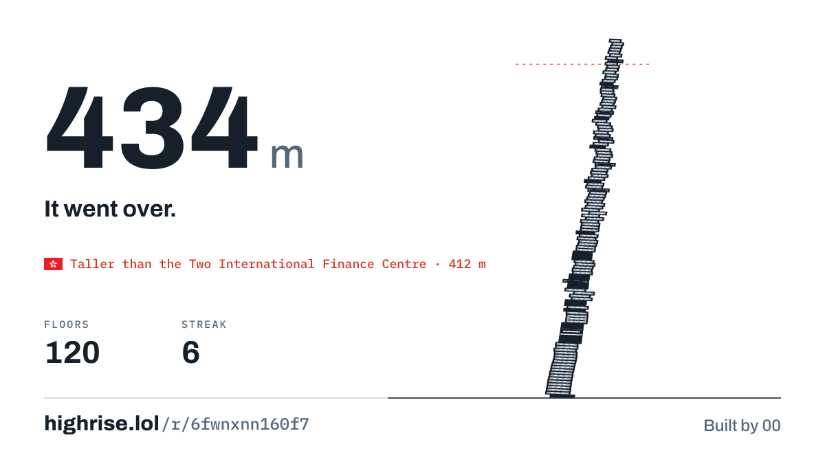 A 434 metre tower of 120 floors. It went over.