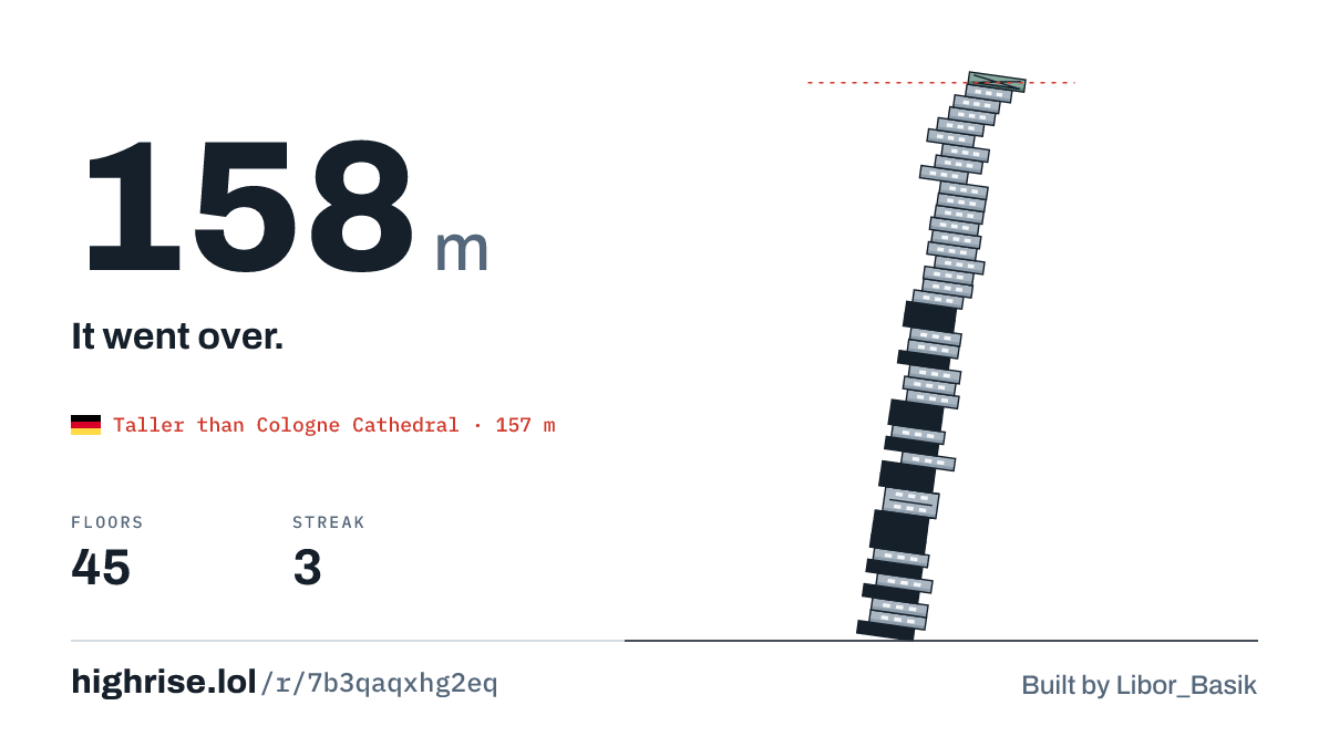 A 158 metre tower of 45 floors. It went over.