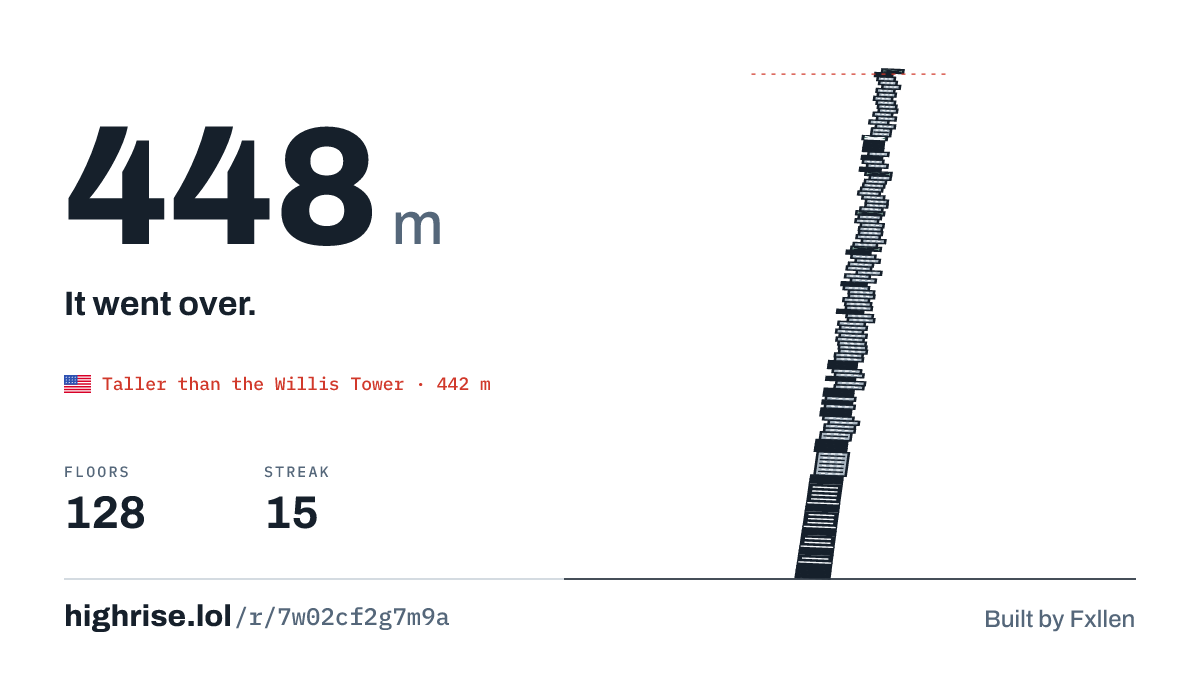 A 448 metre tower of 128 floors. It went over.