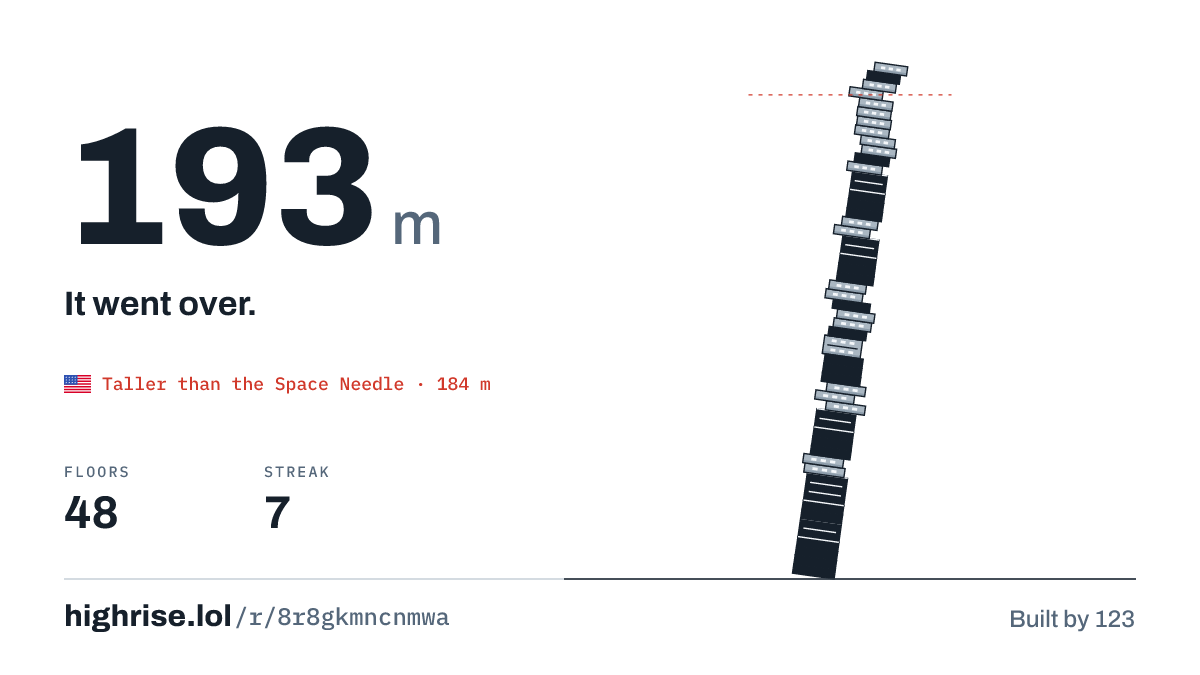 A 193 metre tower of 48 floors. It went over.
