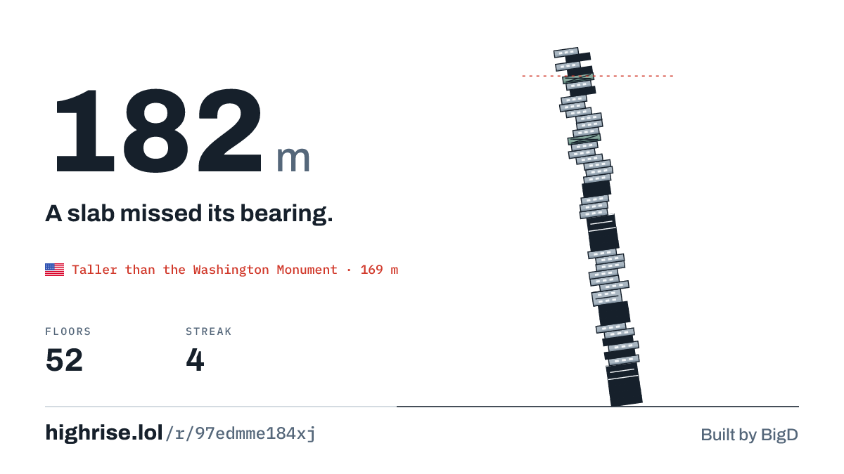 A 182 metre tower of 52 floors. A slab missed its bearing.