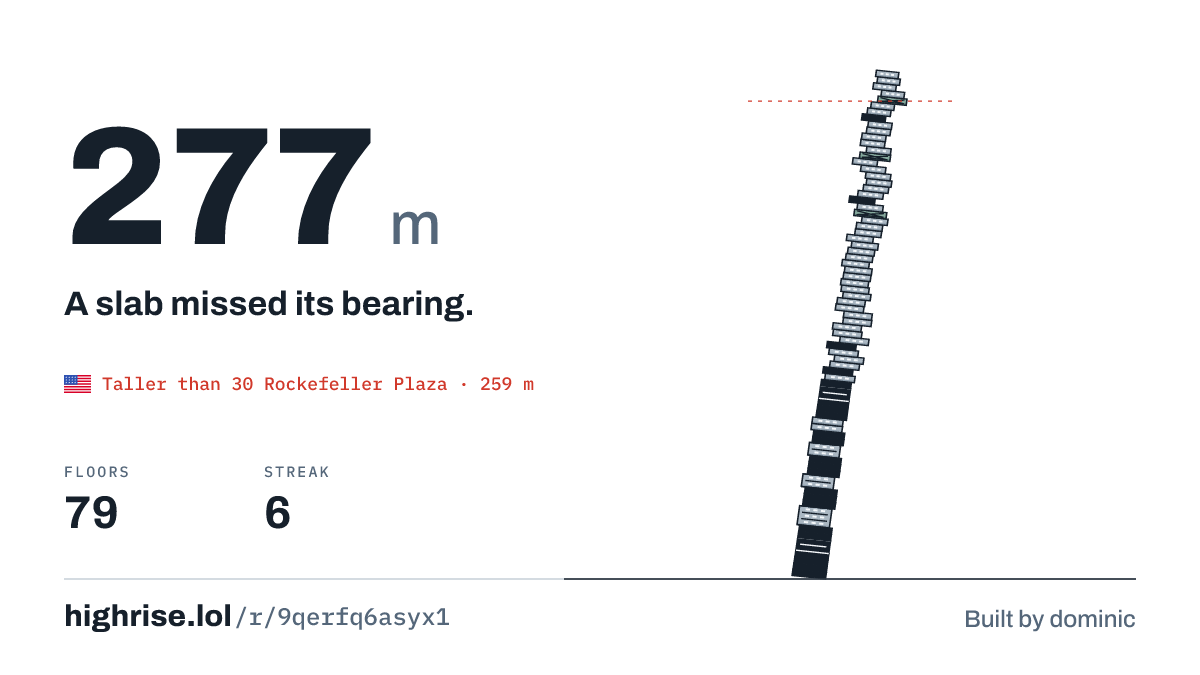 A 277 metre tower of 79 floors. A slab missed its bearing.
