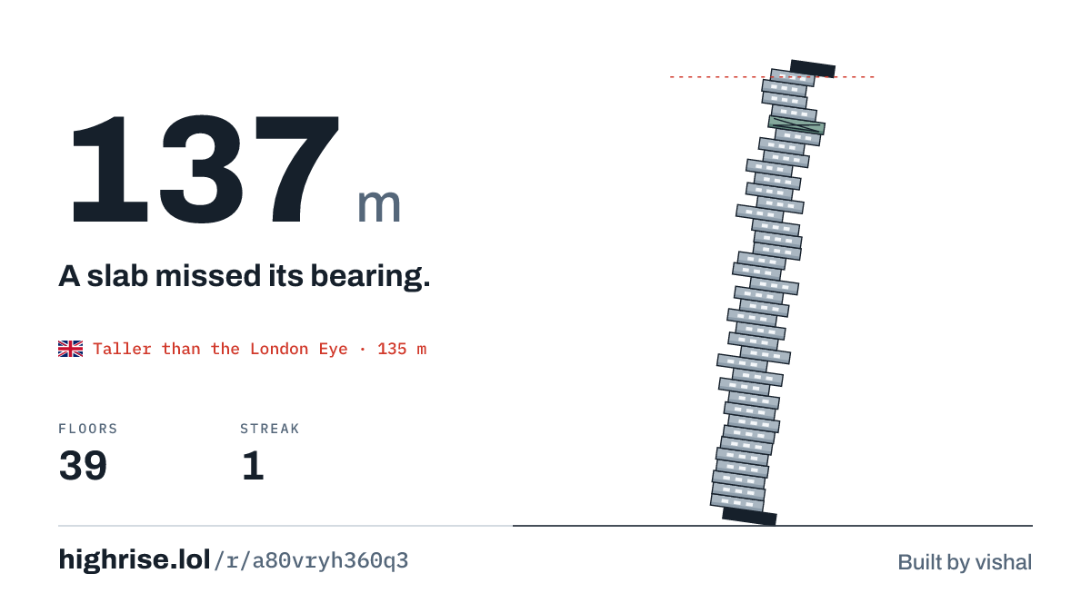 A 137 metre tower of 39 floors. A slab missed its bearing.