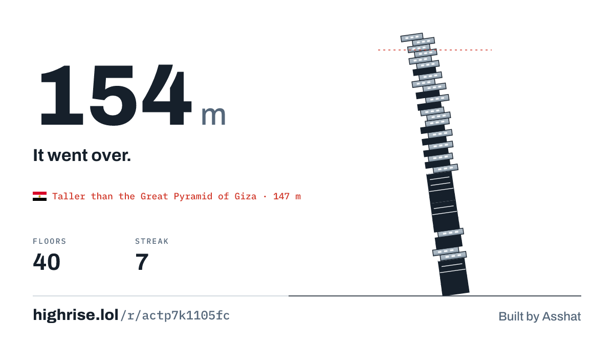 A 154 metre tower of 40 floors. It went over.