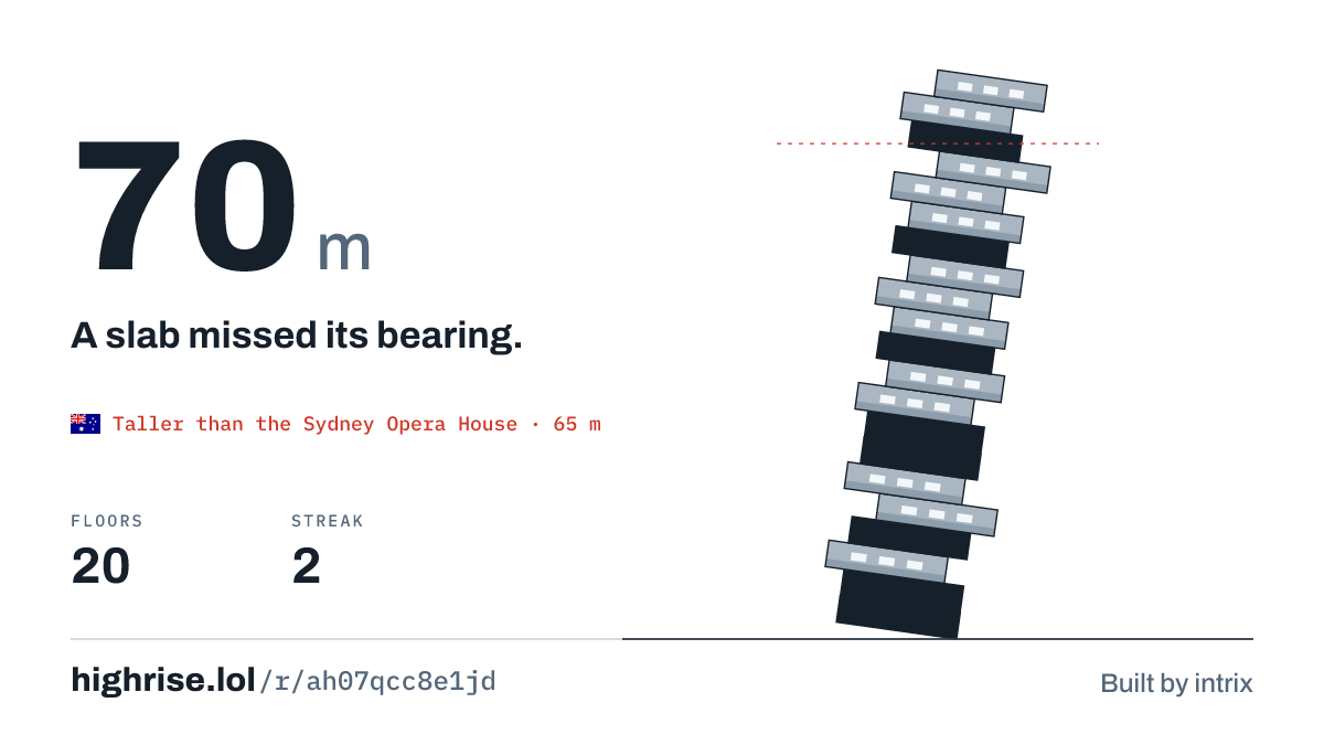 A 70 metre tower of 20 floors. A slab missed its bearing.