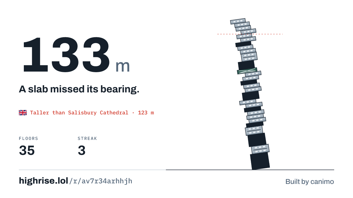 A 133 metre tower of 35 floors. A slab missed its bearing.