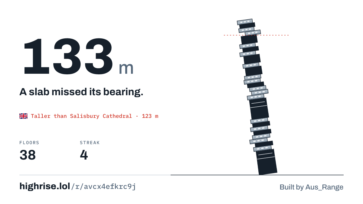 A 133 metre tower of 38 floors. A slab missed its bearing.