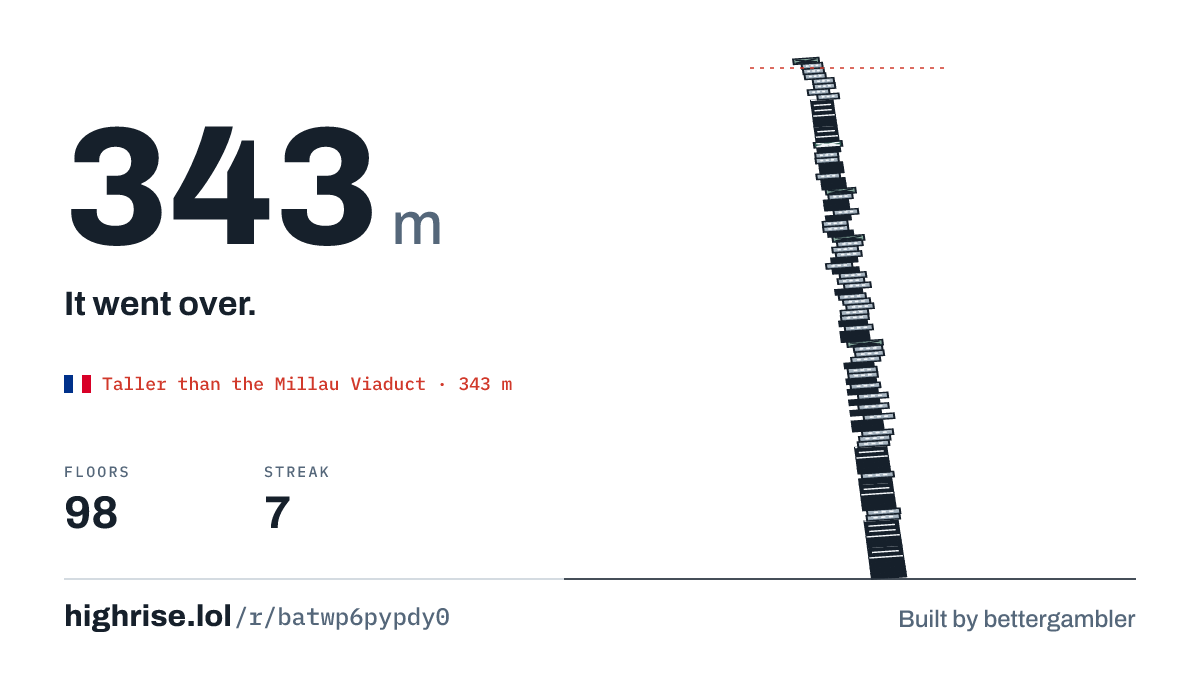 A 343 metre tower of 98 floors. It went over.