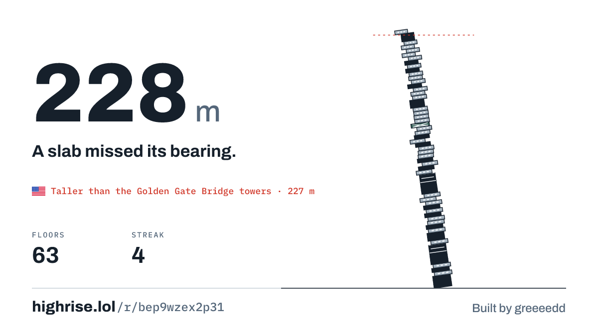 A 228 metre tower of 63 floors. A slab missed its bearing.