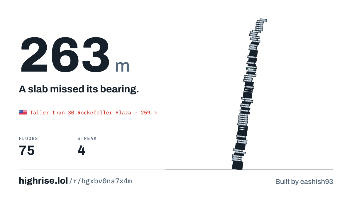 A 263 metre tower of 75 floors. A slab missed its bearing.
