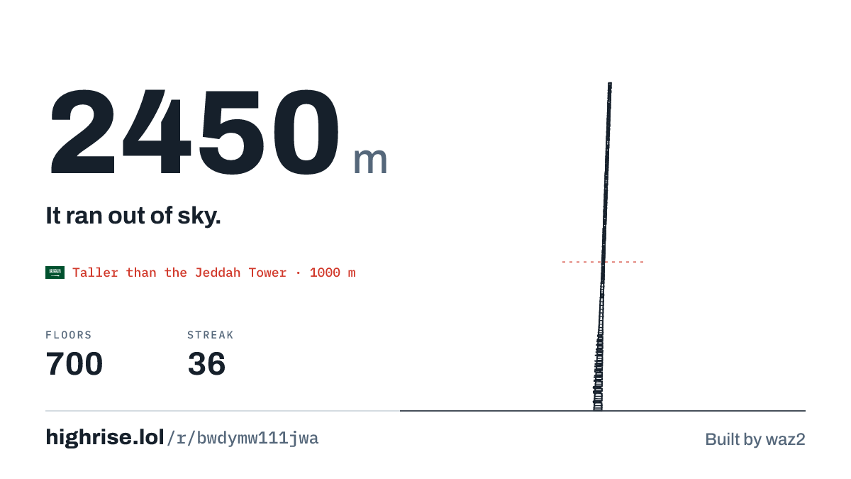 A 2450 metre tower of 700 floors. It ran out of sky.