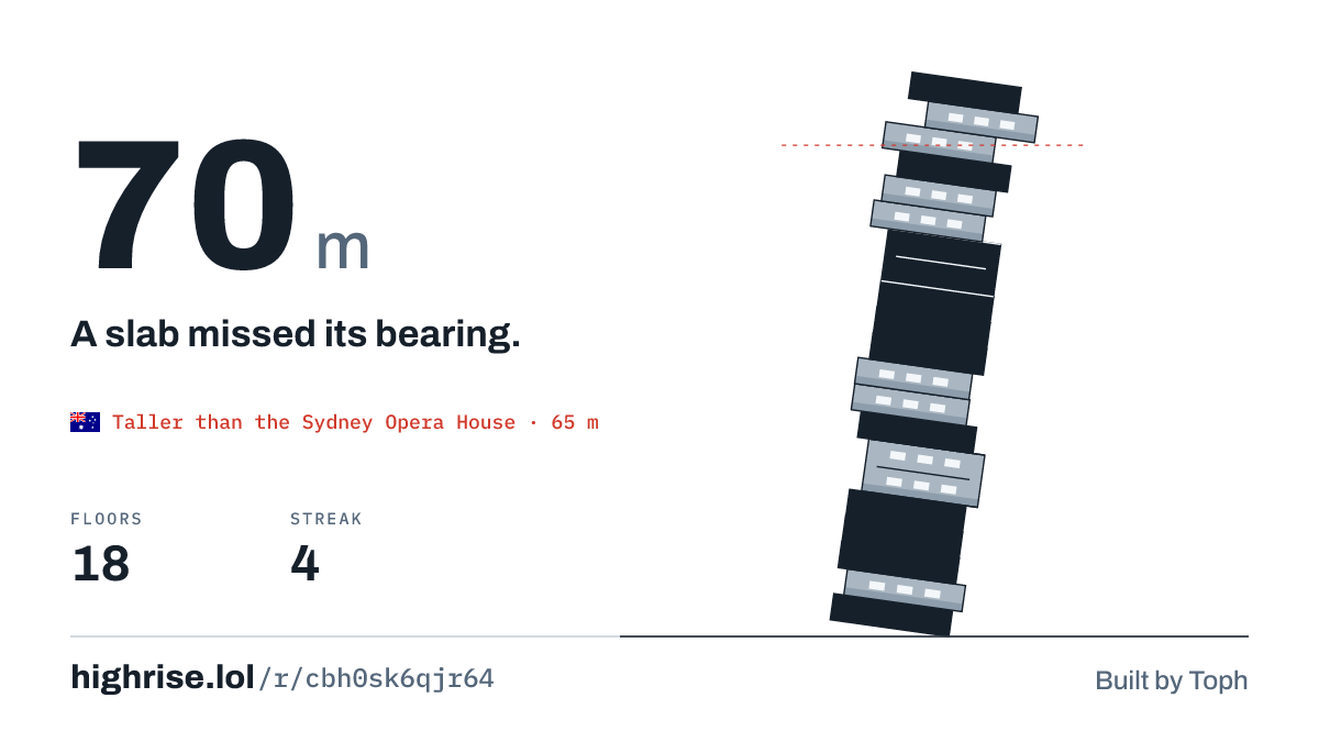 A 70 metre tower of 18 floors. A slab missed its bearing.