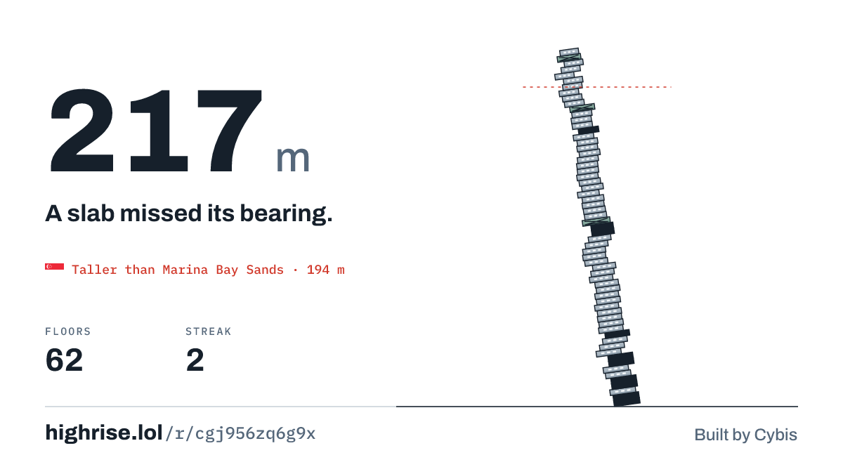A 217 metre tower of 62 floors. A slab missed its bearing.