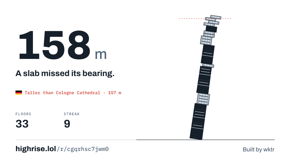 A 158 metre tower of 33 floors. A slab missed its bearing.