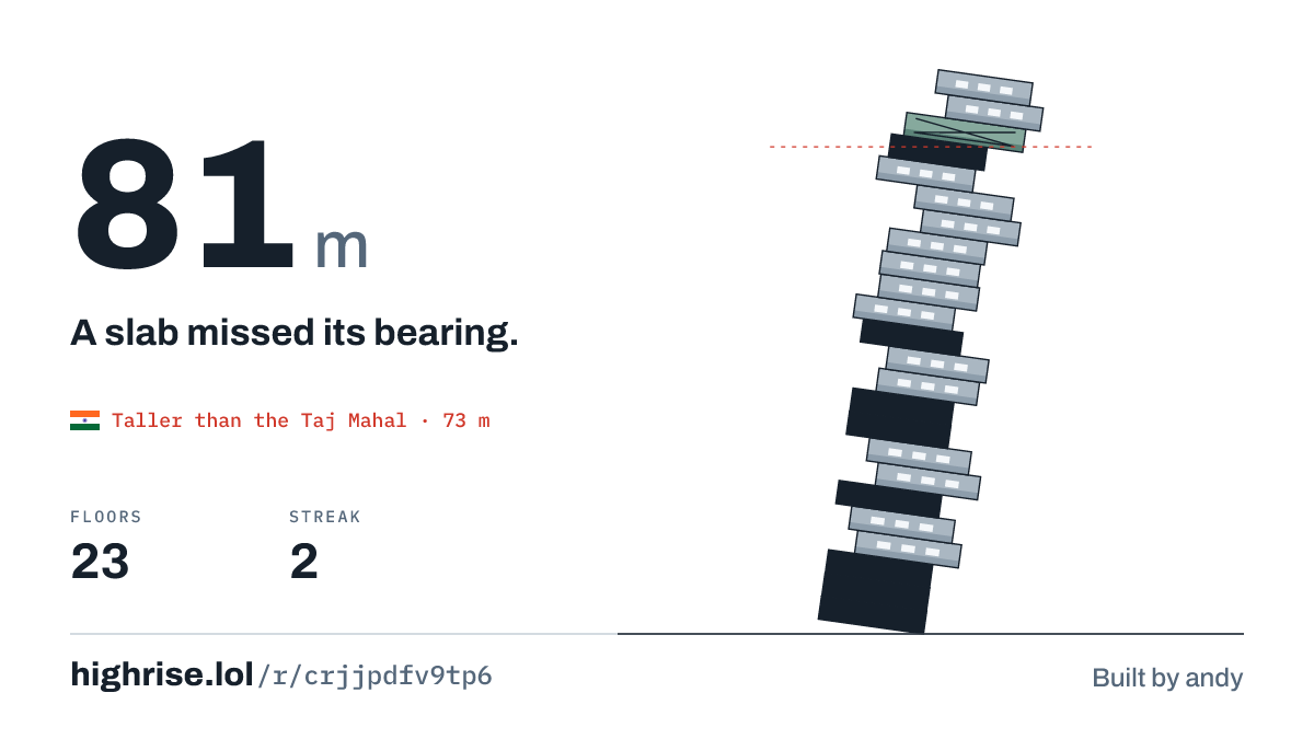 A 81 metre tower of 23 floors. A slab missed its bearing.