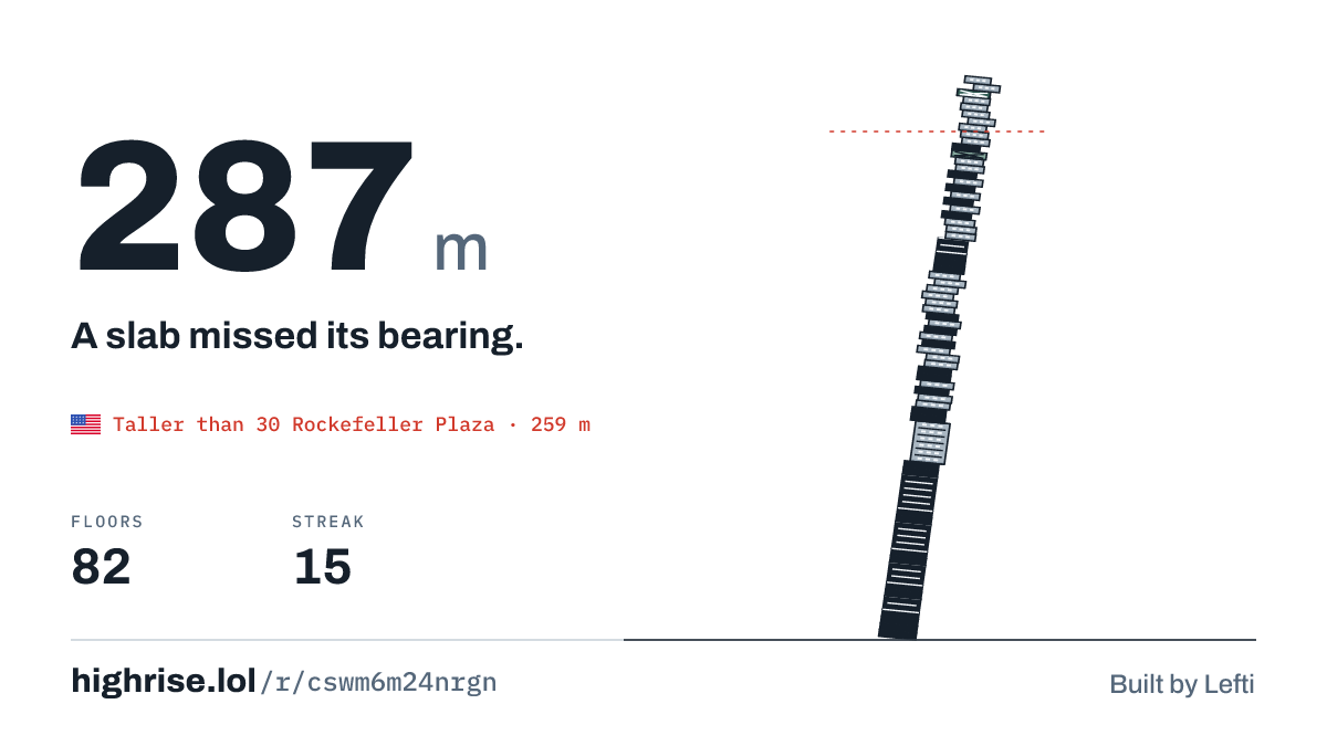 A 287 metre tower of 82 floors. A slab missed its bearing.