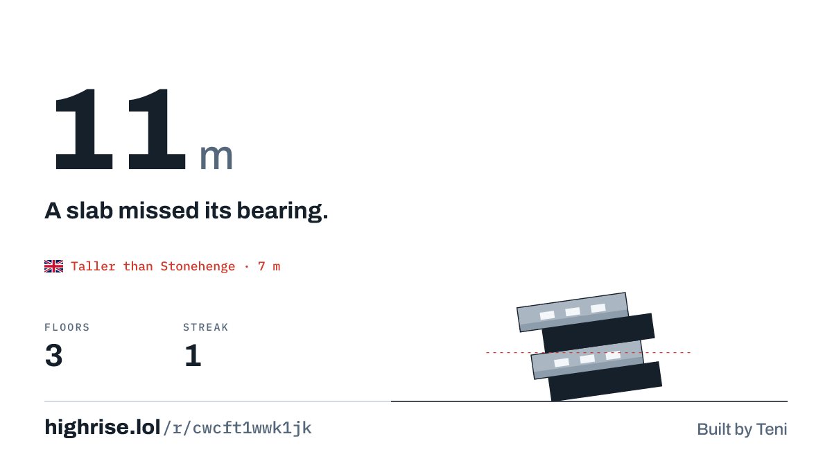 A 11 metre tower of 3 floors. A slab missed its bearing.