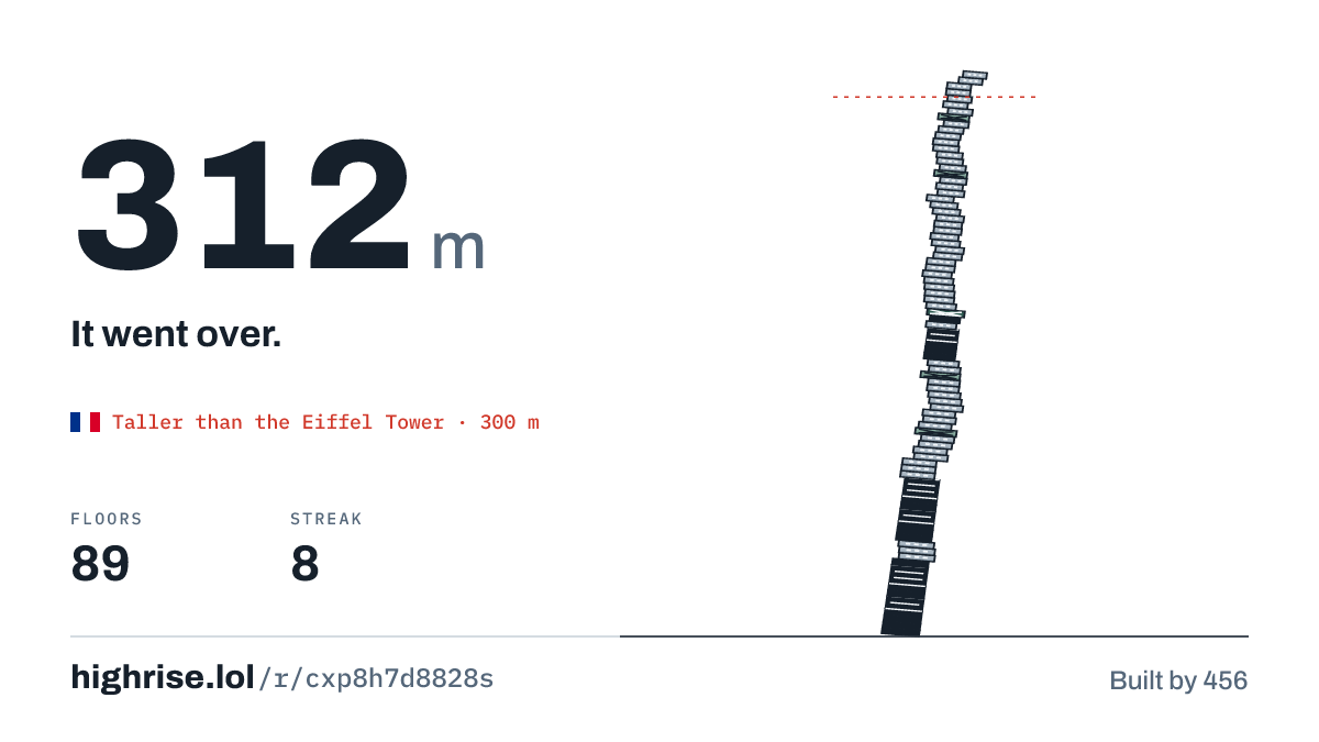 A 312 metre tower of 89 floors. It went over.