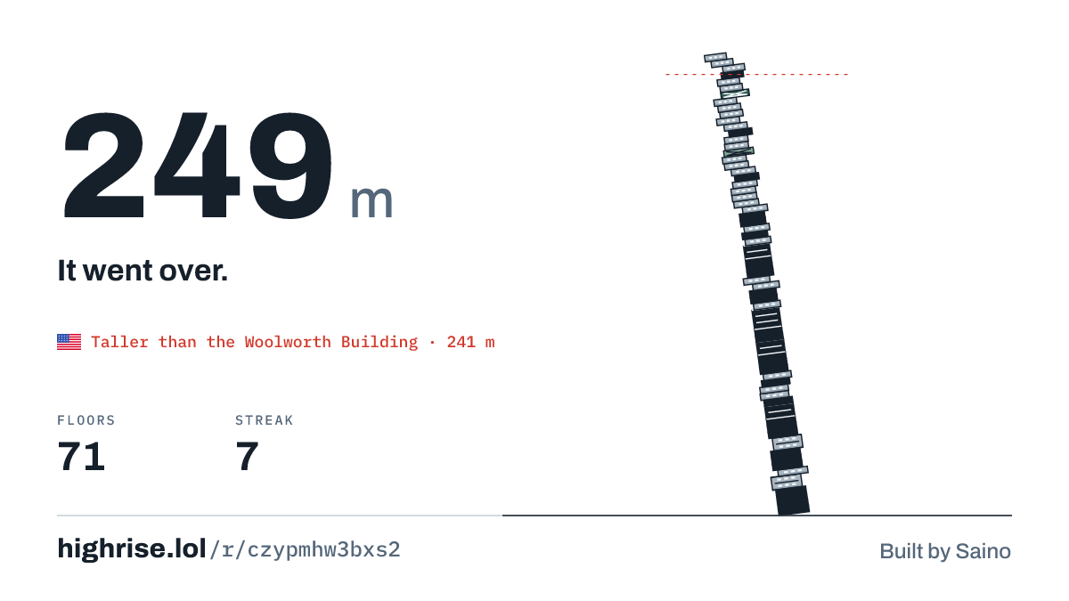A 249 metre tower of 71 floors. It went over.