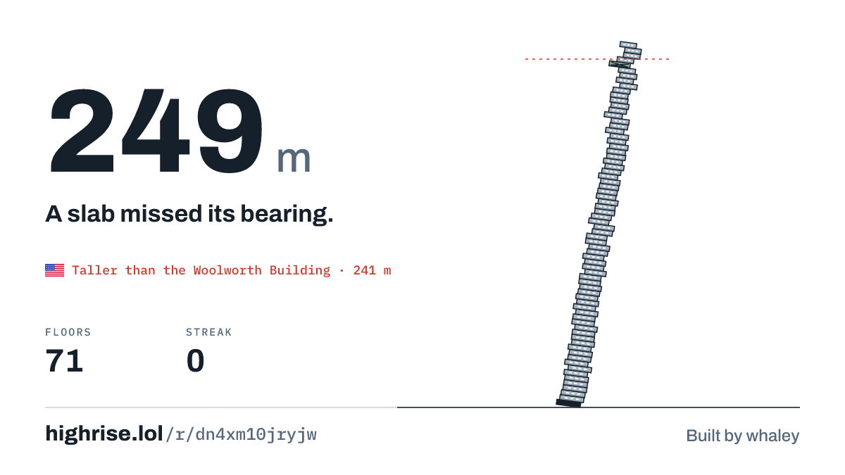 A 249 metre tower of 71 floors. A slab missed its bearing.