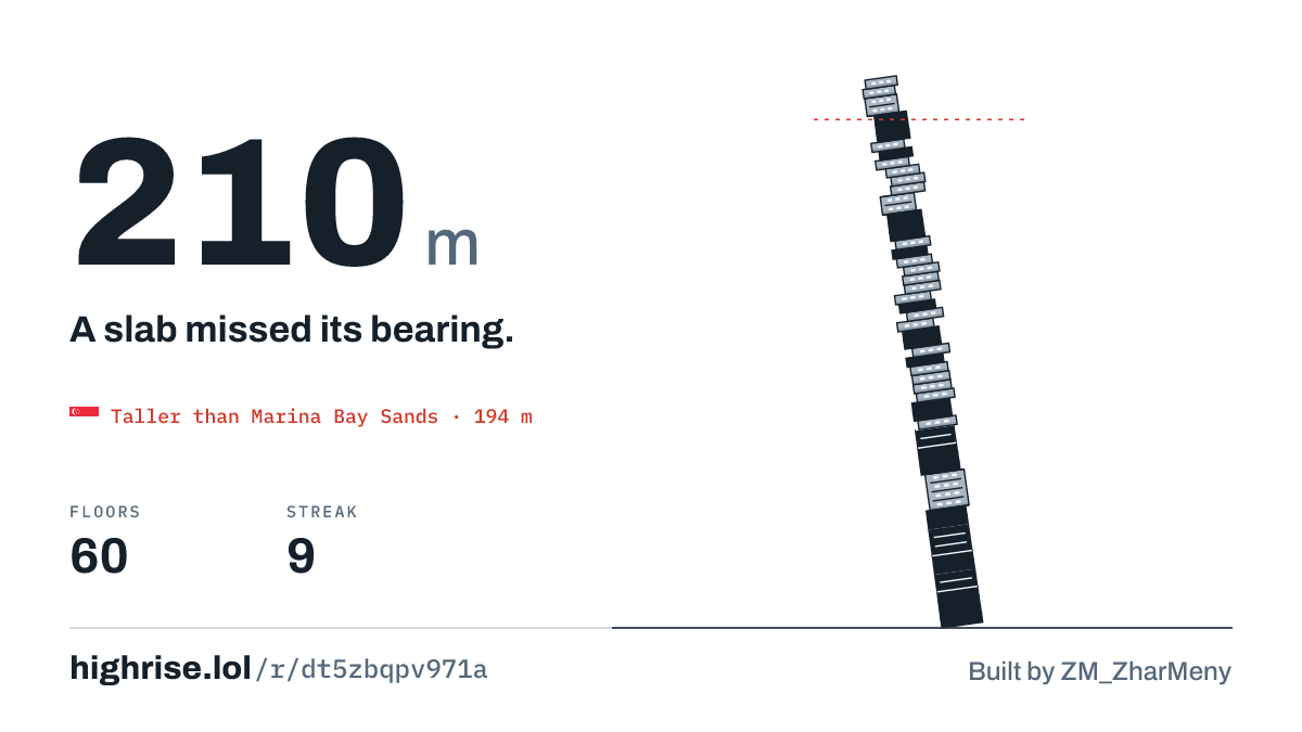 A 210 metre tower of 60 floors. A slab missed its bearing.