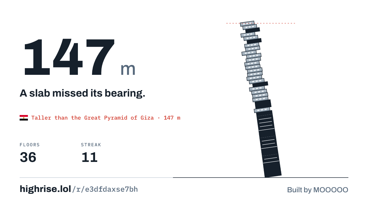 A 147 metre tower of 36 floors. A slab missed its bearing.
