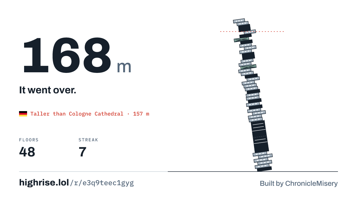 A 168 metre tower of 48 floors. It went over.
