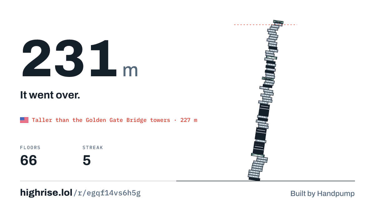 A 231 metre tower of 66 floors. It went over.