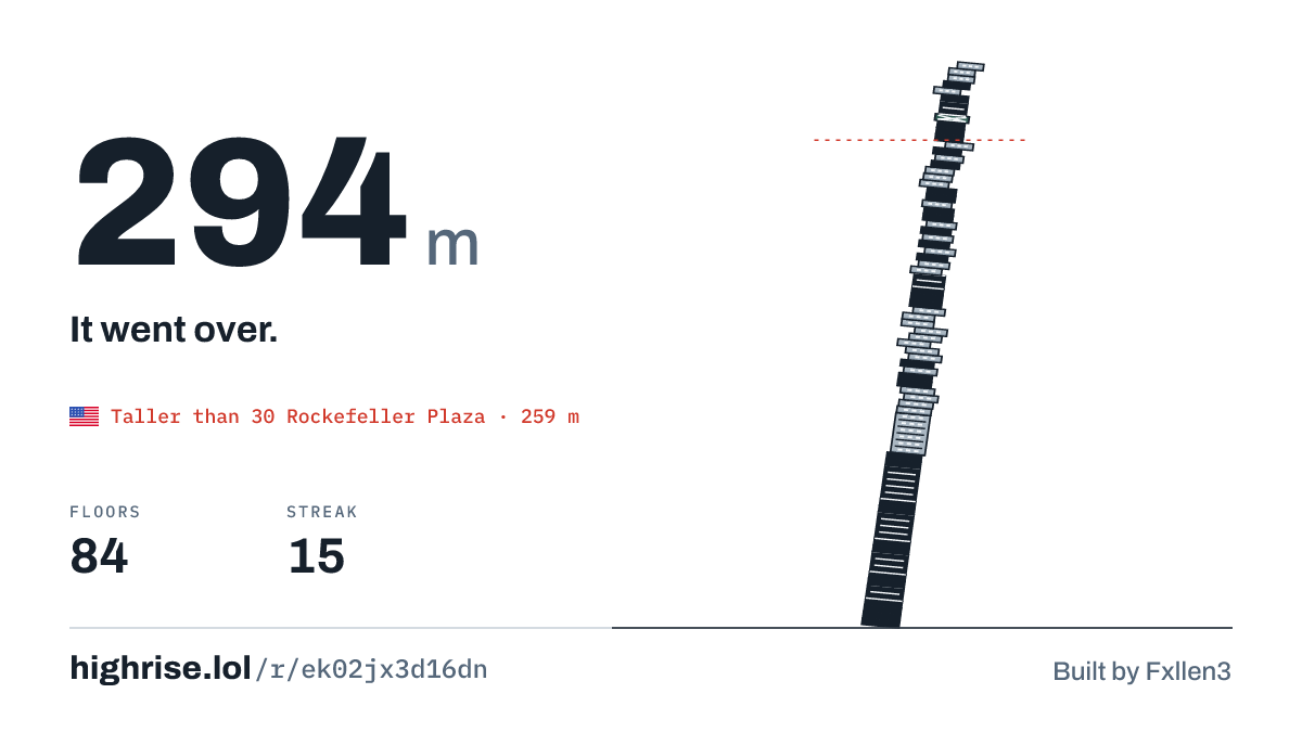 A 294 metre tower of 84 floors. It went over.