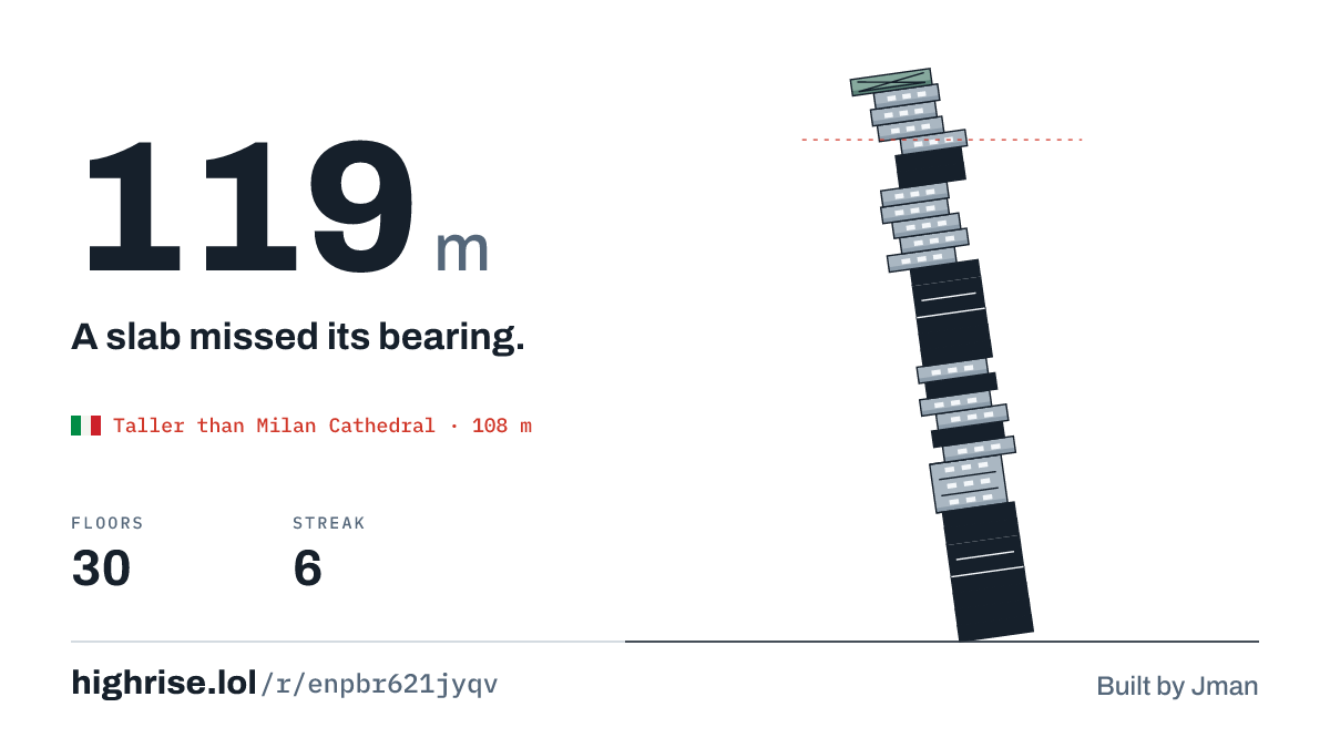 A 119 metre tower of 30 floors. A slab missed its bearing.